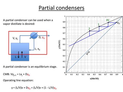 partial condenser|partial condenser calculations.